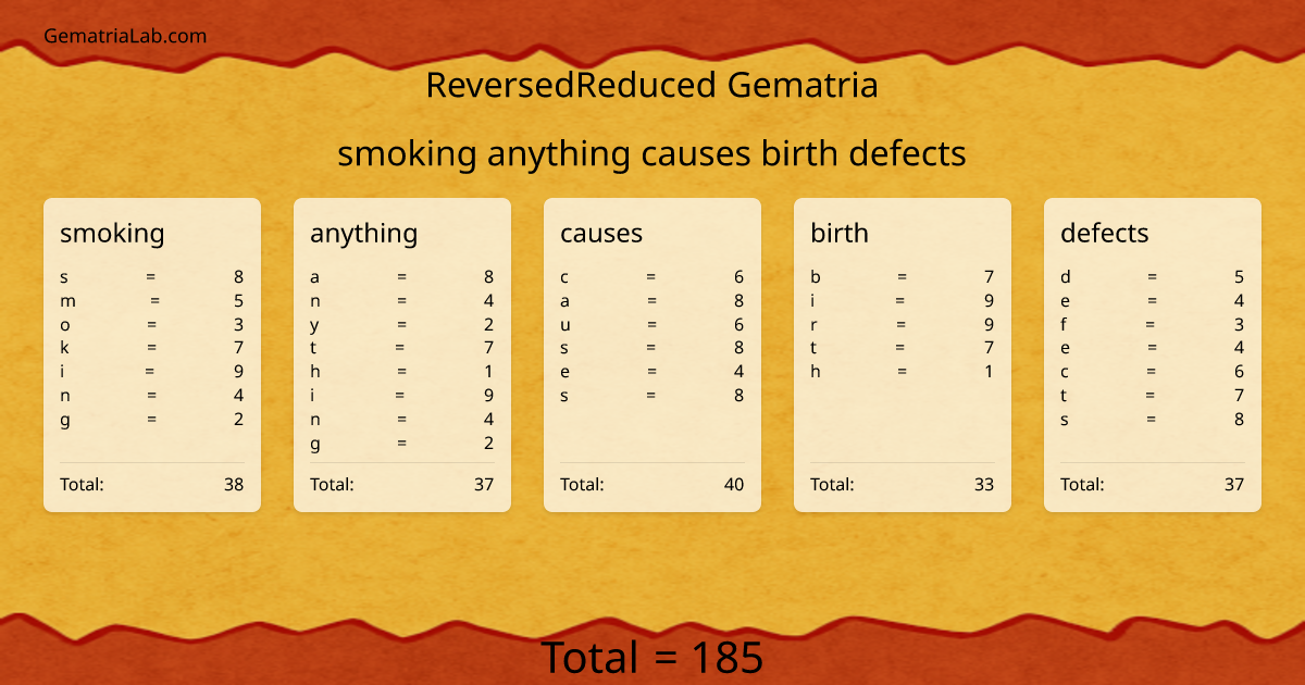 smoking anything causes birth defects in reversedReduced Gematria